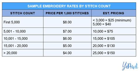 How Much Does Embroidery Cost Per Letter? - A Deep Dive into the Craft's Economics