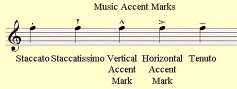 What is Accent in Music: A Symphony of Emphasis and Expression