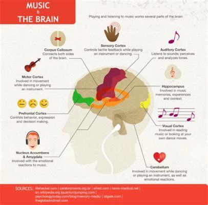 what is a modulation in music and how does it affect the listener's emotional response?