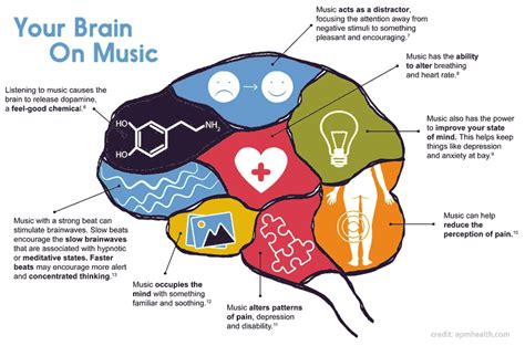 What is Pitch in Music? And How Does it Intersect with Our Emotional Responses to Sound?